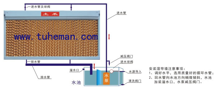 土禾降温水帘7090型